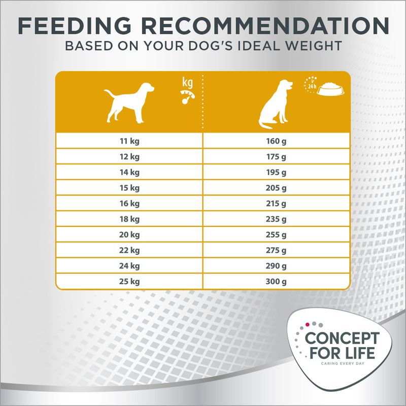 Concept for Life Medium Sterilised 1kg