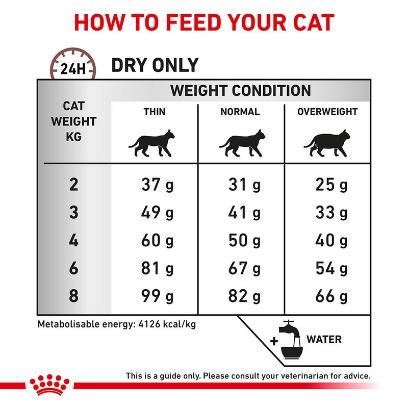 Royal Canin Veterinary - Hepatic 2kg