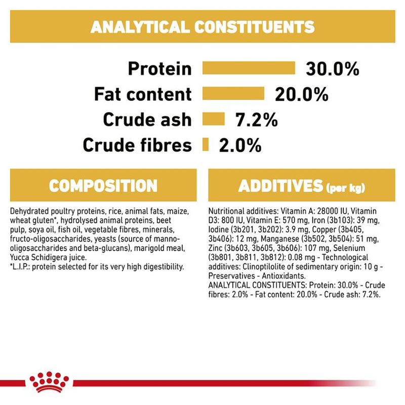 Royal Canin Chihuahua Puppy 1.5kg