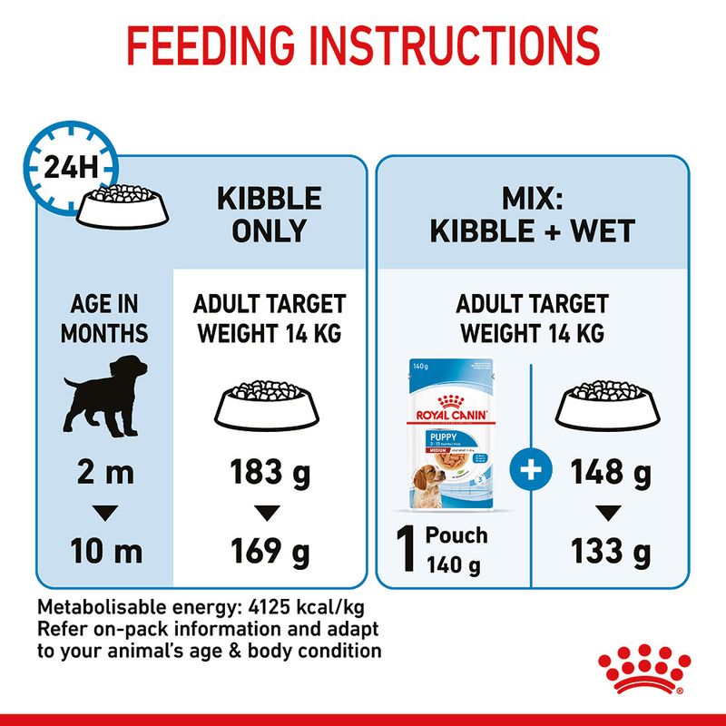 Royal Canin Medium Puppy 4kg