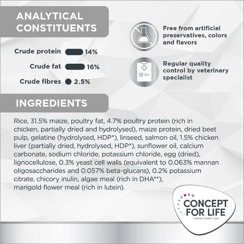 Concept for Life Veterinary Diet Dog Renal 12kg