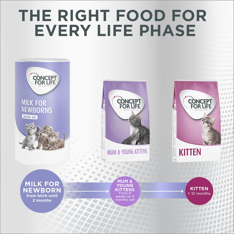 Concept for Life Milk for Newborns - Starter Set 300g (3 x 100g pouch)