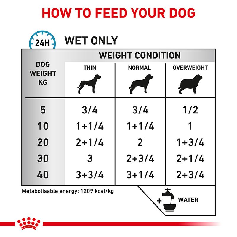 Royal Canin Veterinary Canine Sensitivity Control Chicken & Rice 12 x 410g