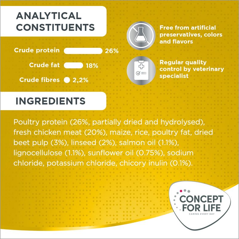 Concept for Life X-Small Adult 1.5kg