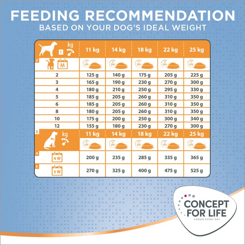 Concept for Life Medium Puppy & Junior 1.5kg