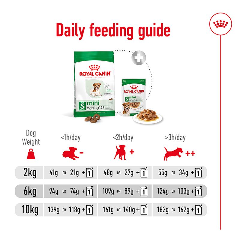 Royal Canin Mini Ageing 12+ 1.5kg