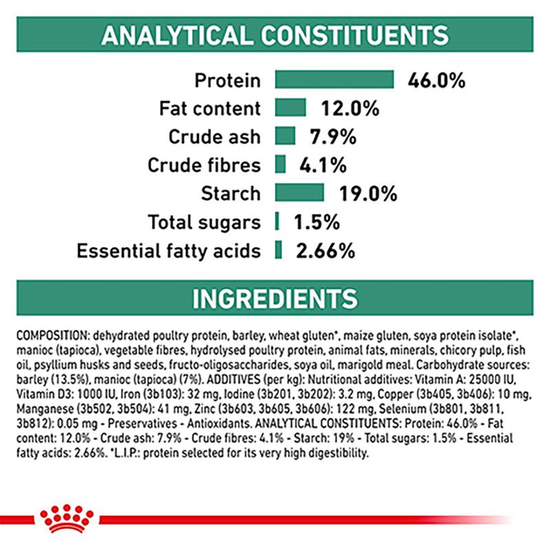 Royal Canin Veterinary - Diabetic DS 46 1.5kg