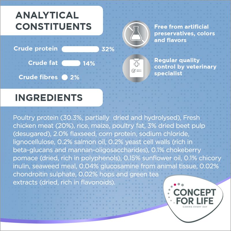 Concept for Life X-Large Puppy & Junior 1.5kg