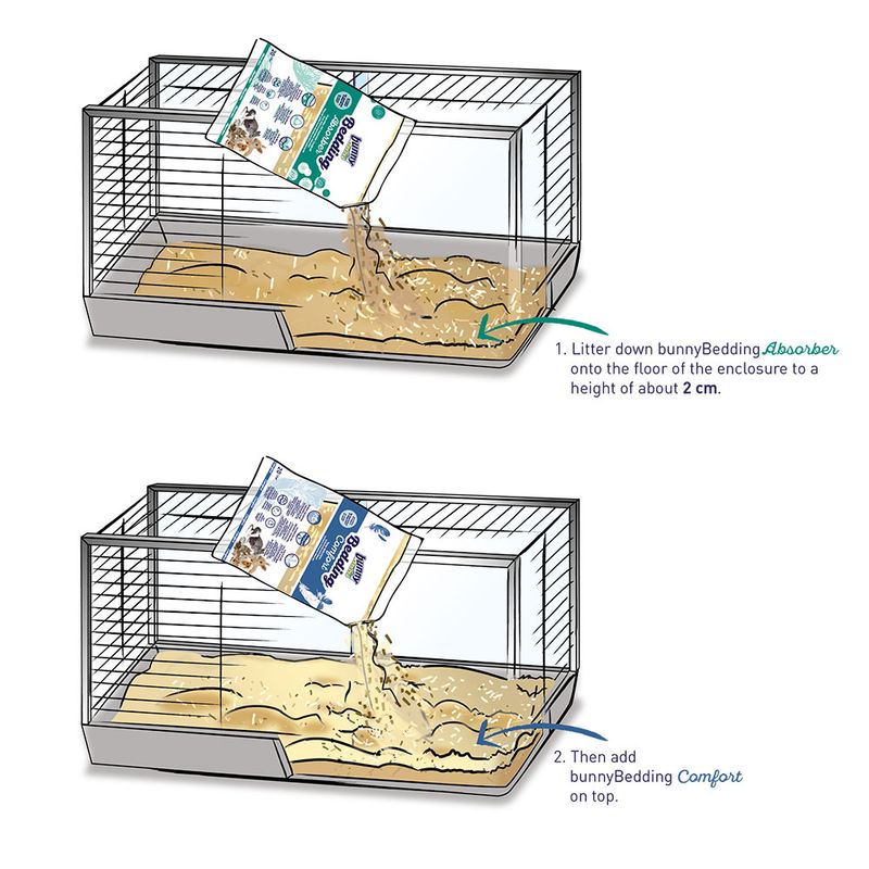 Bunny Bedding Absorber 20l