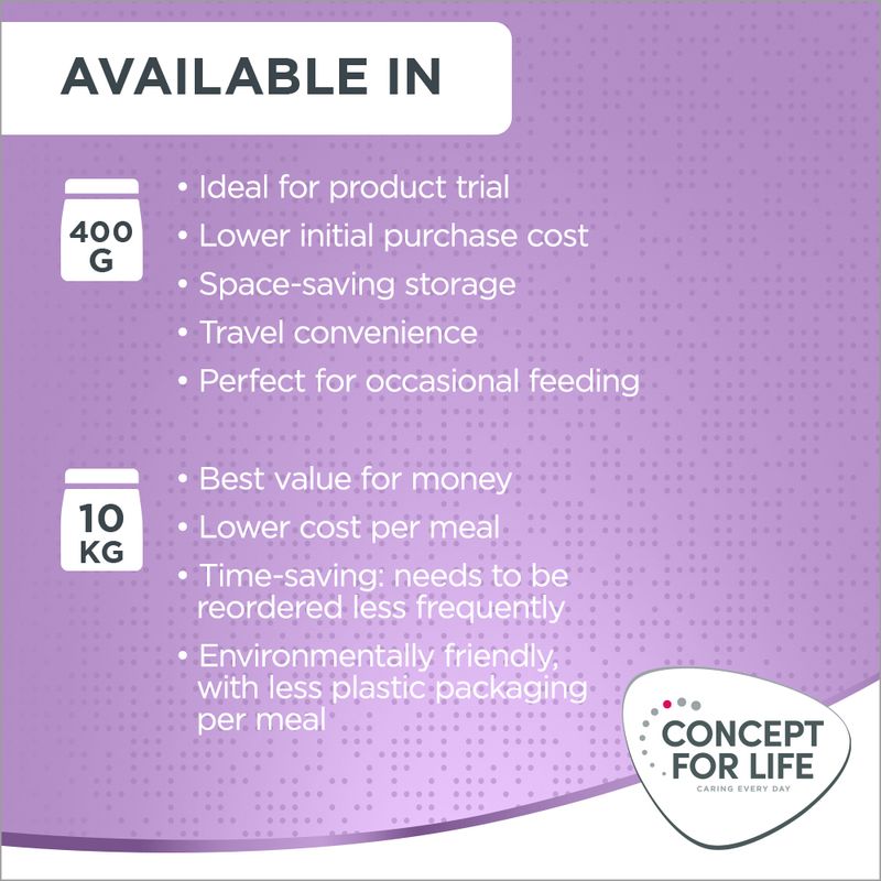 Concept for Life Mum & Young Kittens 3kg