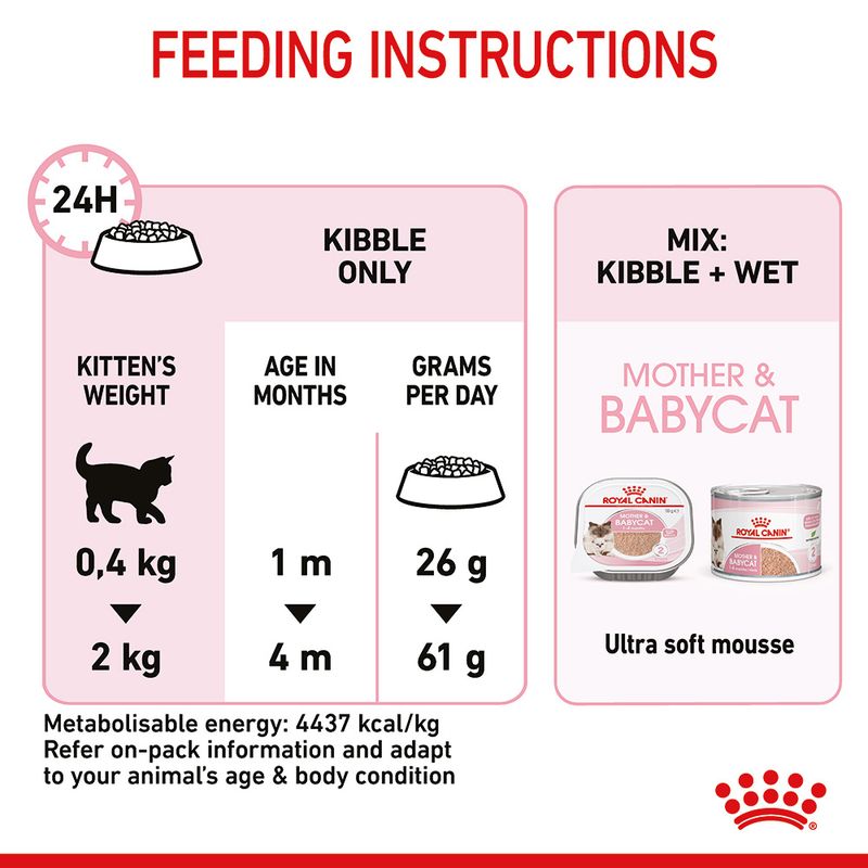 Royal Canin Mother & Babycat 400g