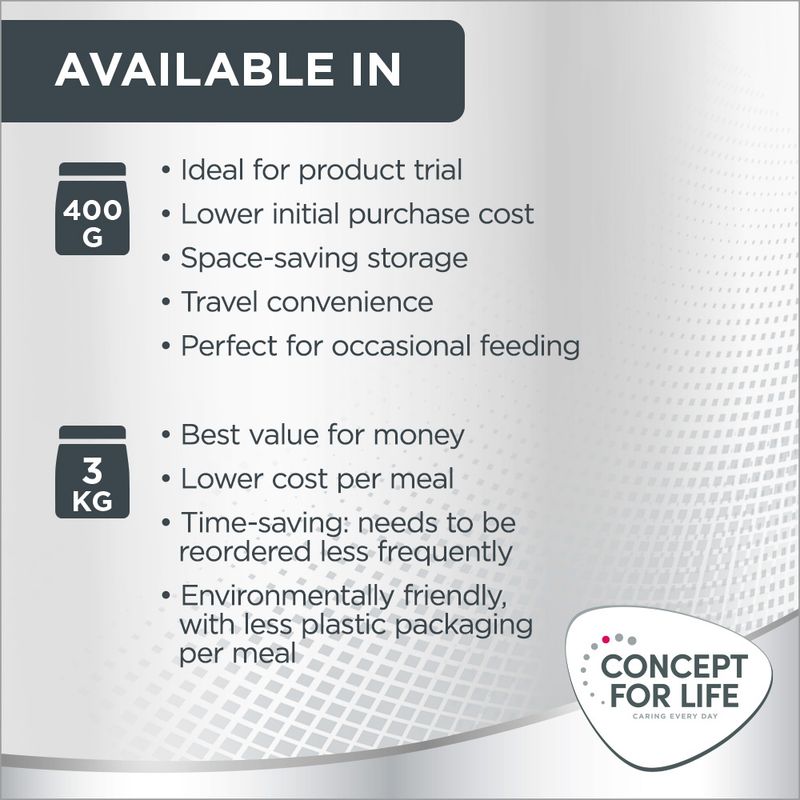 Concept for Life Beauty Adult 400g
