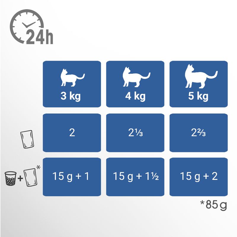 Perfect Fit Sterile Indoor Adult 1+ 4 x 85g Chicken & Salmon