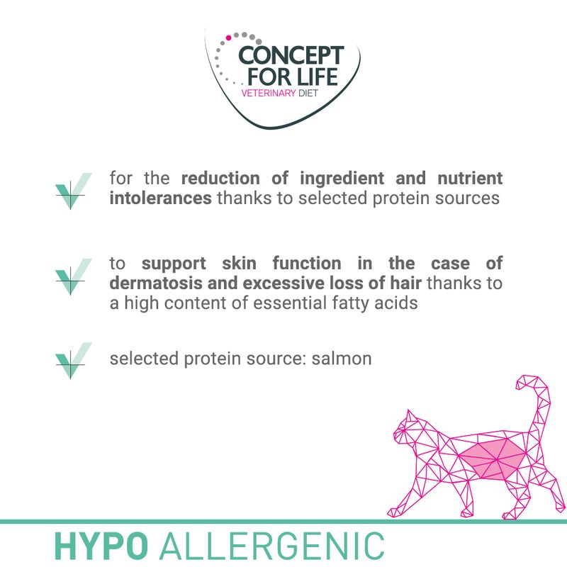 Concept for Life Veterinary Diet Saver Pack 24 x 185g/200g Hypoallergenic Salmon (24 x 185g)
