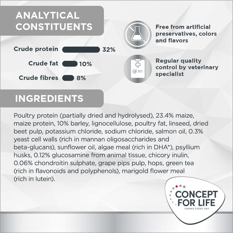 Concept for Life Veterinary Diet Weight Control 1kg