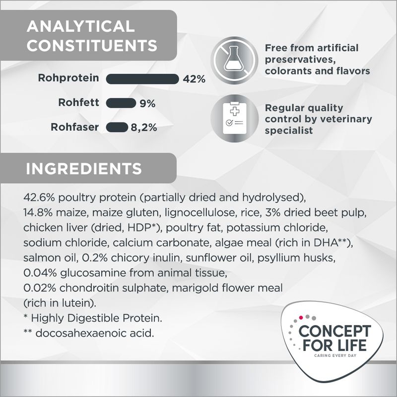 Concept for Life Veterinary Diet Weight Control 3kg