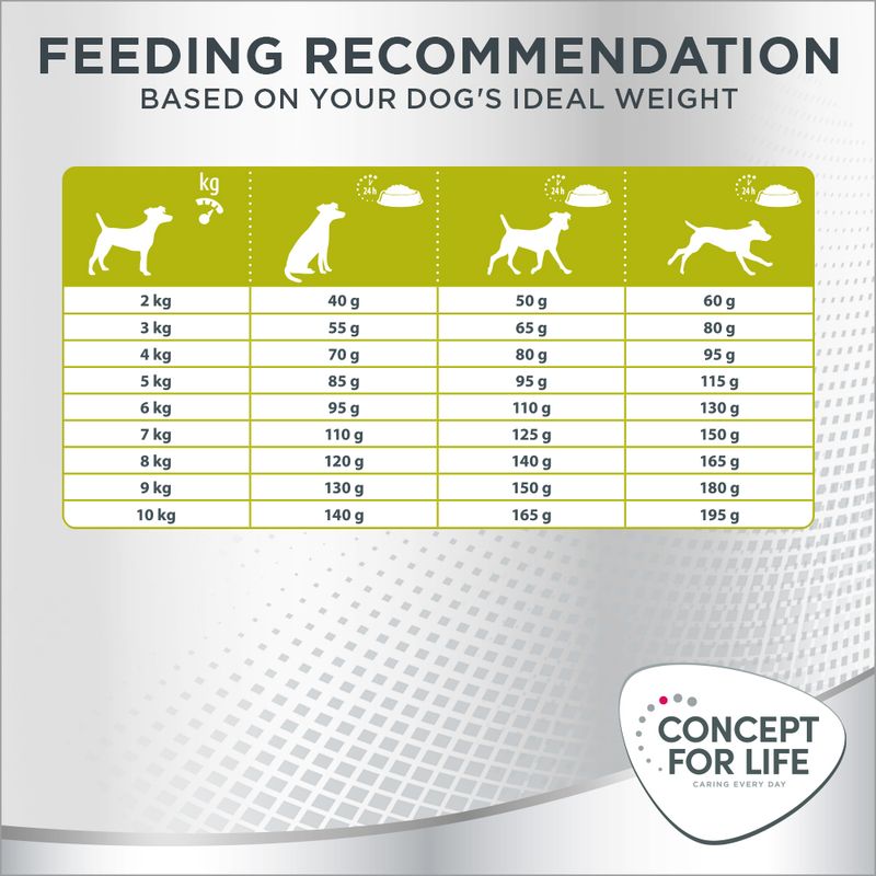 Concept for Life Mini Sensitive 4kg