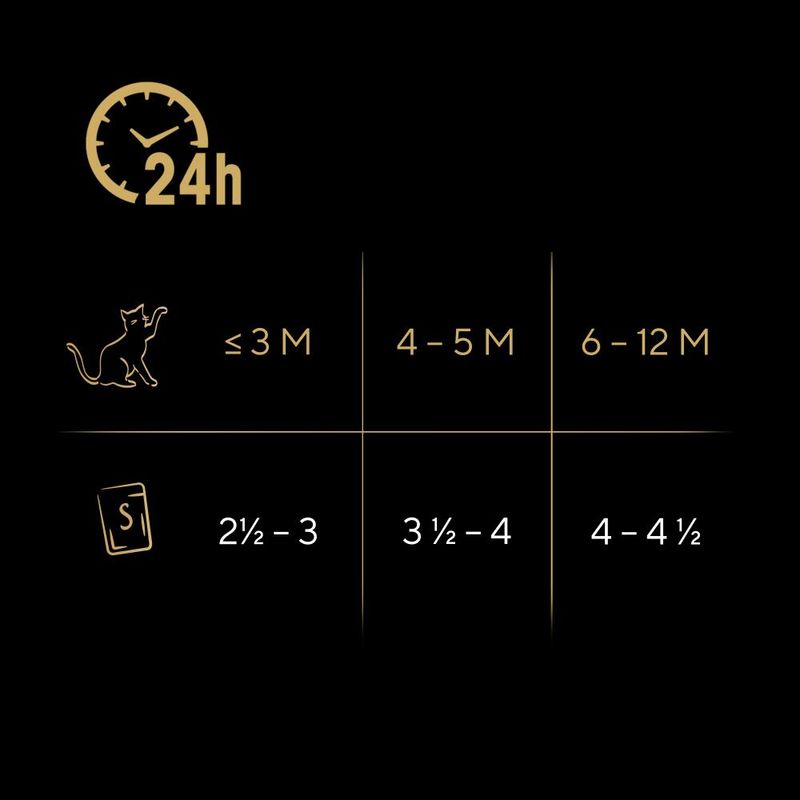 Sheba Kitten Pouches Varieties 12 x 85g Mixed Selection in Gravy (Salmon, Chicken)