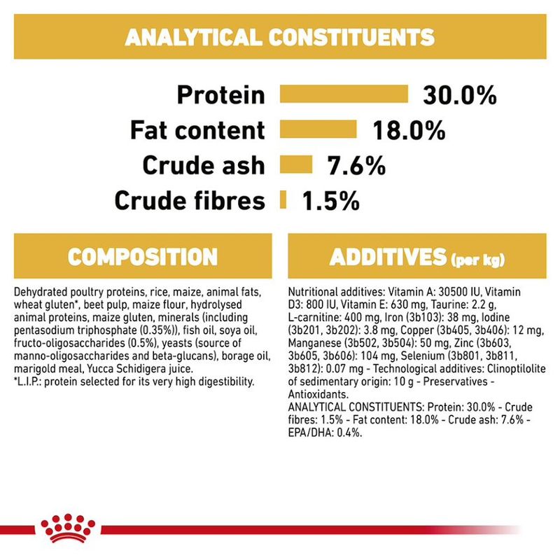 Royal Canin Cavalier King Charles Puppy 1.5kg