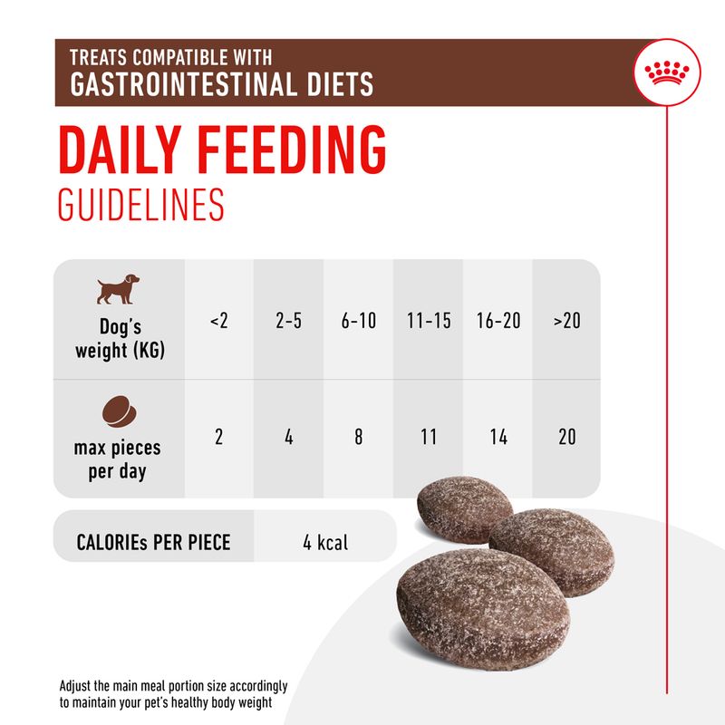 Royal Canin Gastrointestinal Treats 230g (150 pieces)