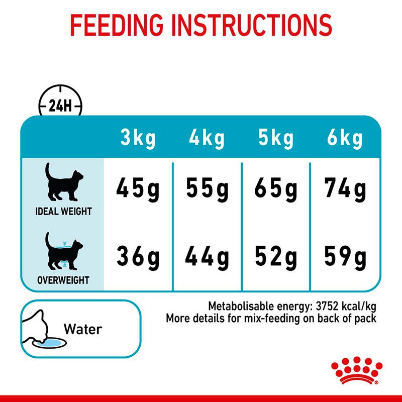 Royal Canin Urinary Care 400g