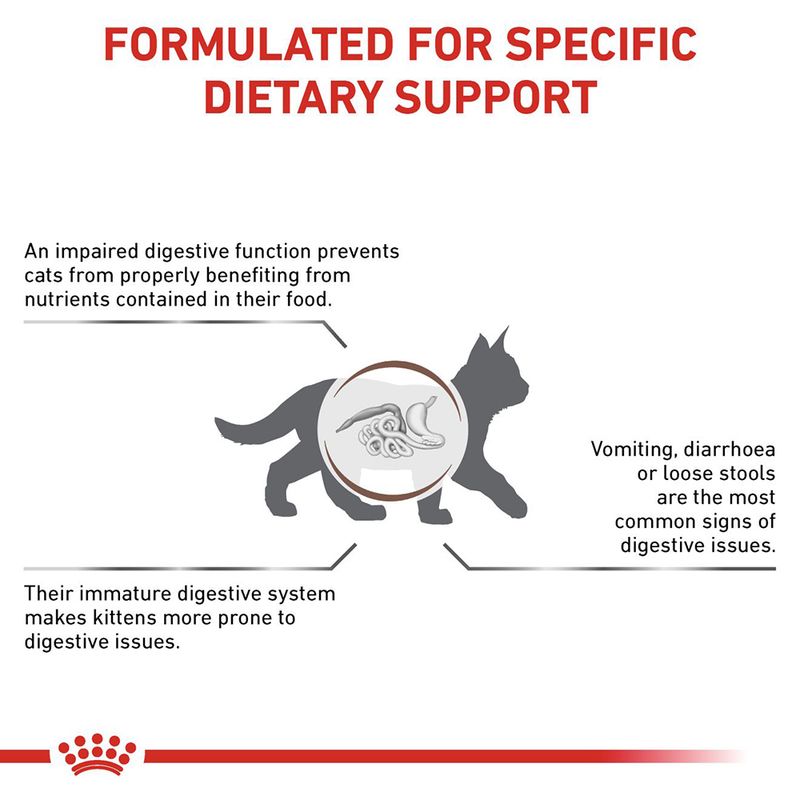 Royal Canin Veterinary - Kitten Gastrointestinal 2kg