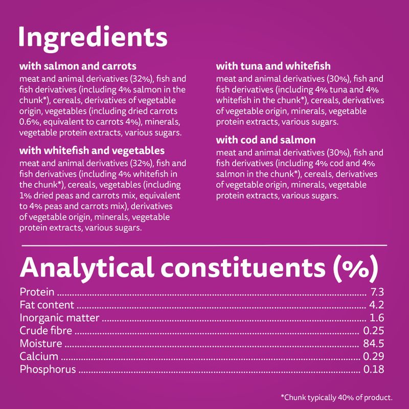 Whiskas Tasty Mix Pouches 48 x 85g Chef's Choice in Sauce