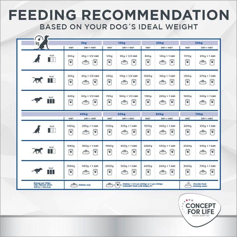 Concept for Life Veterinary Diet Mobility 6 x 400g
