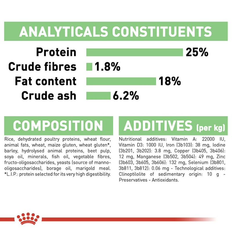 Royal Canin Medium Digestive Care 3kg