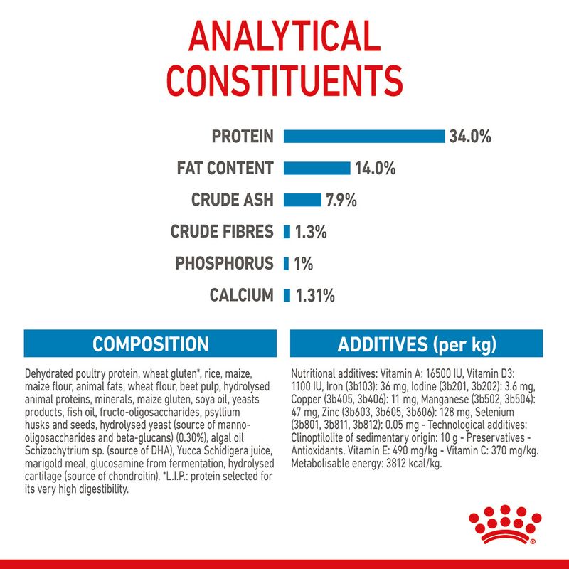 Royal Canin Giant Puppy 15kg