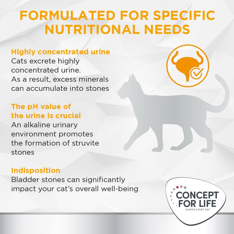 Concept for Life Veterinary Diet Urinary - Chicken 6 x 200g