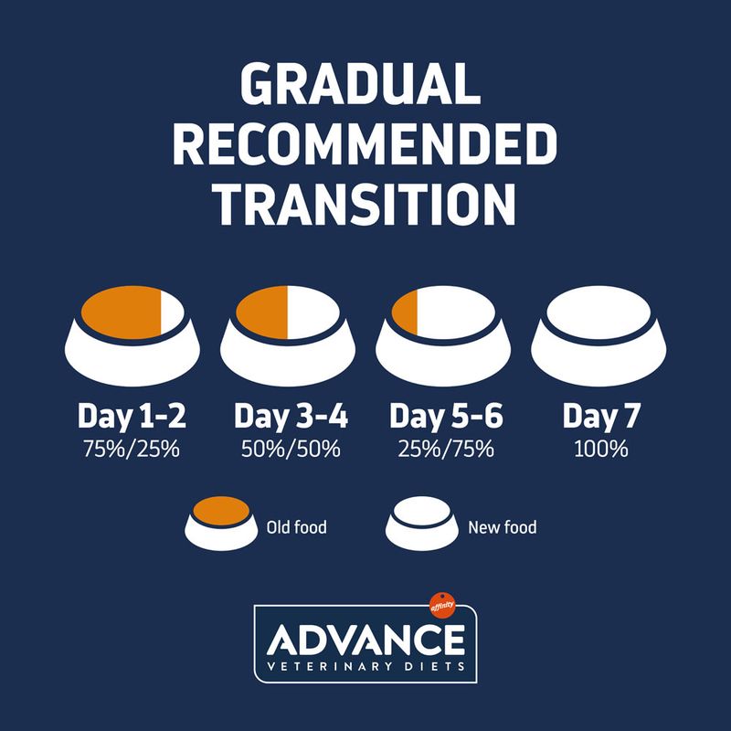 Advance Veterinary Diets Weight Balance Medium/Maxi 3kg