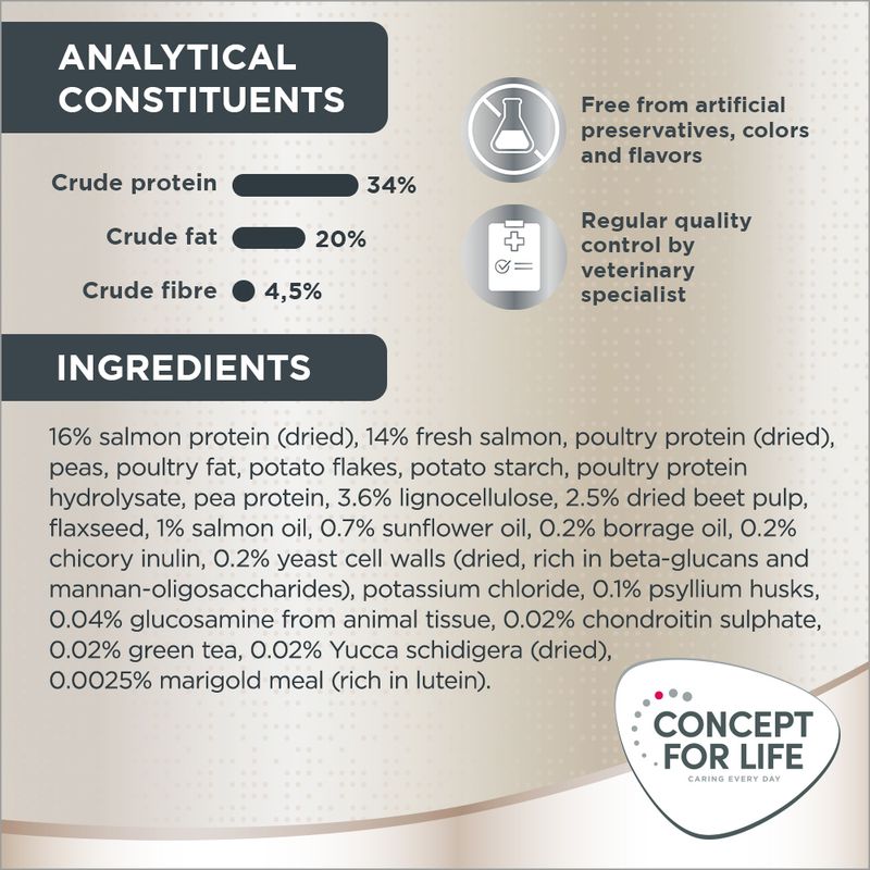 Concept for Life Maine Coon Adult Salmon - Grain-Free 400g