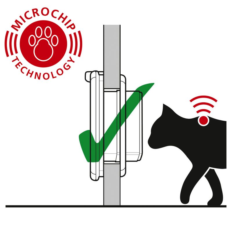 Cat Mate Elite Microchip Cat Flap with Timer Control Cat Flap (White)