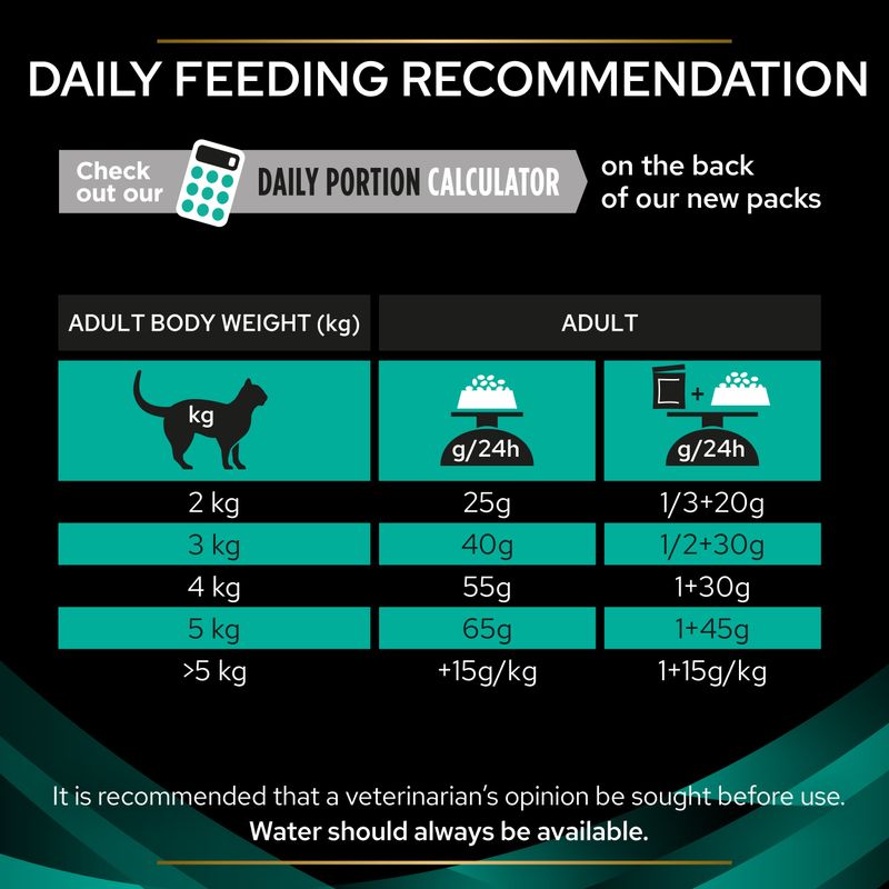 PURINA PRO PLAN Veterinary Diets Feline EN ST/OX – Gastrointestinal 1.5kg