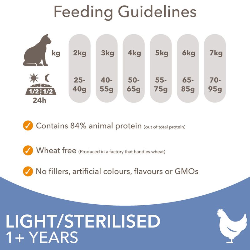 IAMS Advanced Nutrition Light/Sterilised Cat with Chicken 3kg