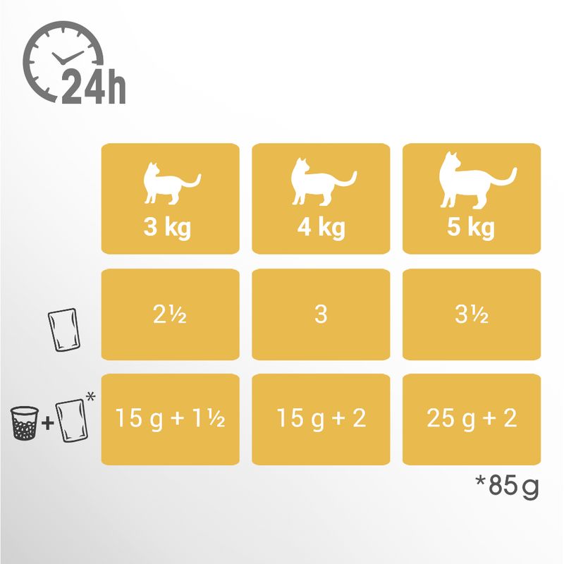 Perfect Fit Sensitive Sterile Adult 1+ Chicken & Salmon (52 x 85g)