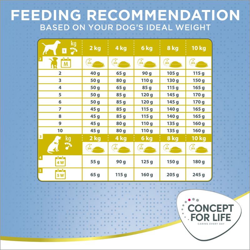Concept for Life Mini Puppy & Junior 1.5kg