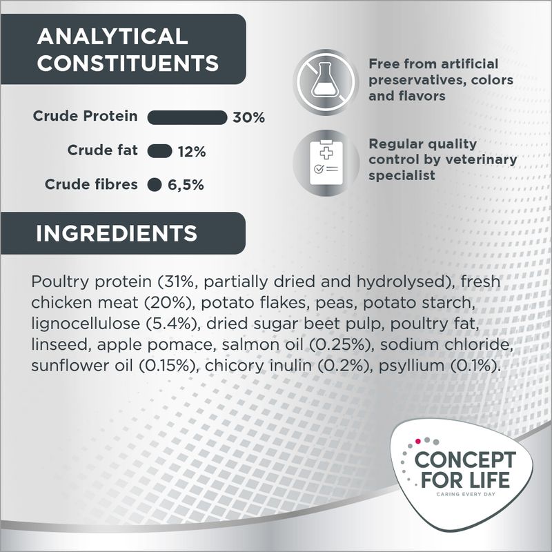 Concept for Life Mini Sterilised 1kg