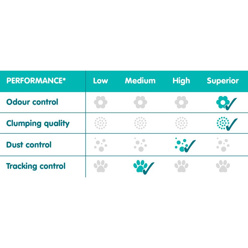 Sanicat White Rose Clumping Cat Litter 8l
