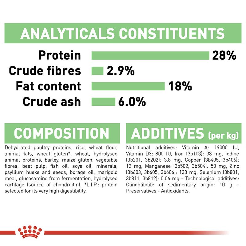 Royal Canin Maxi Digestive Care 12kg