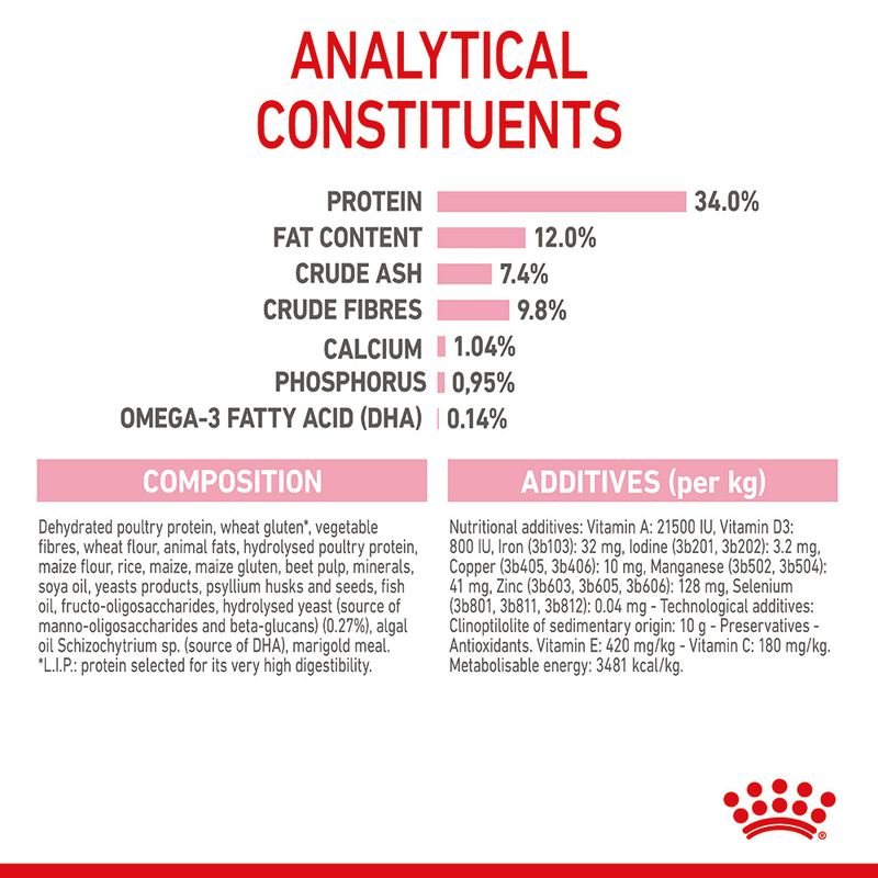 Royal Canin Kitten Sterilised 2kg