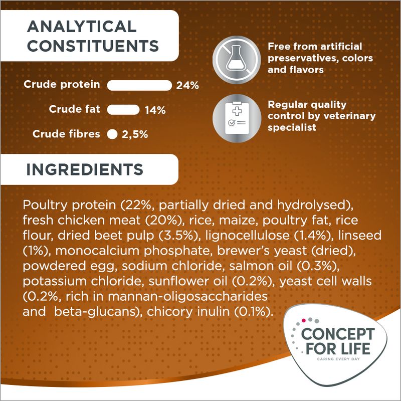 Concept for Life Medium Adult 1.5kg