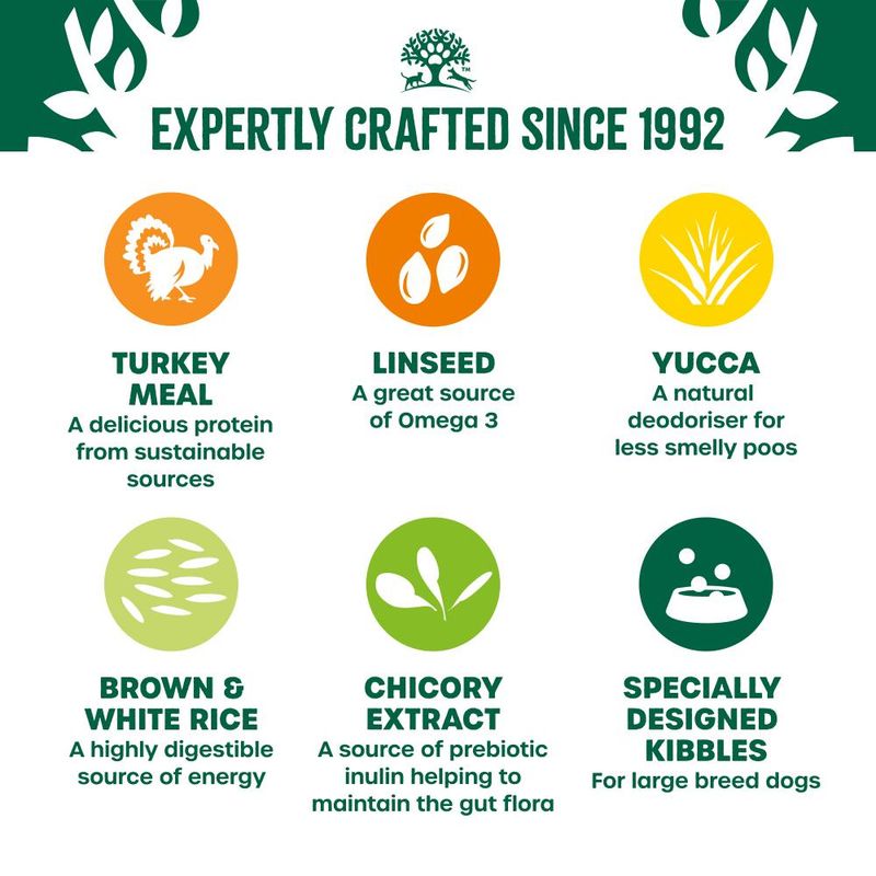 James Wellbeloved Adult Large Breed Hypoallergenic Turkey & Rice 10kg