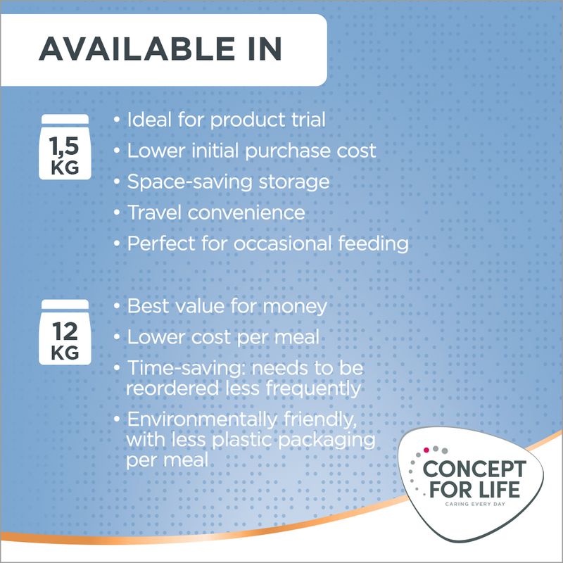 Concept for Life Medium Puppy & Junior 1.5kg