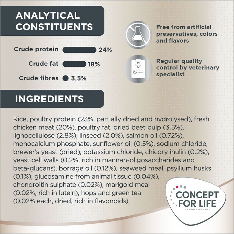 Concept for Life German Shepherd Adult 12kg