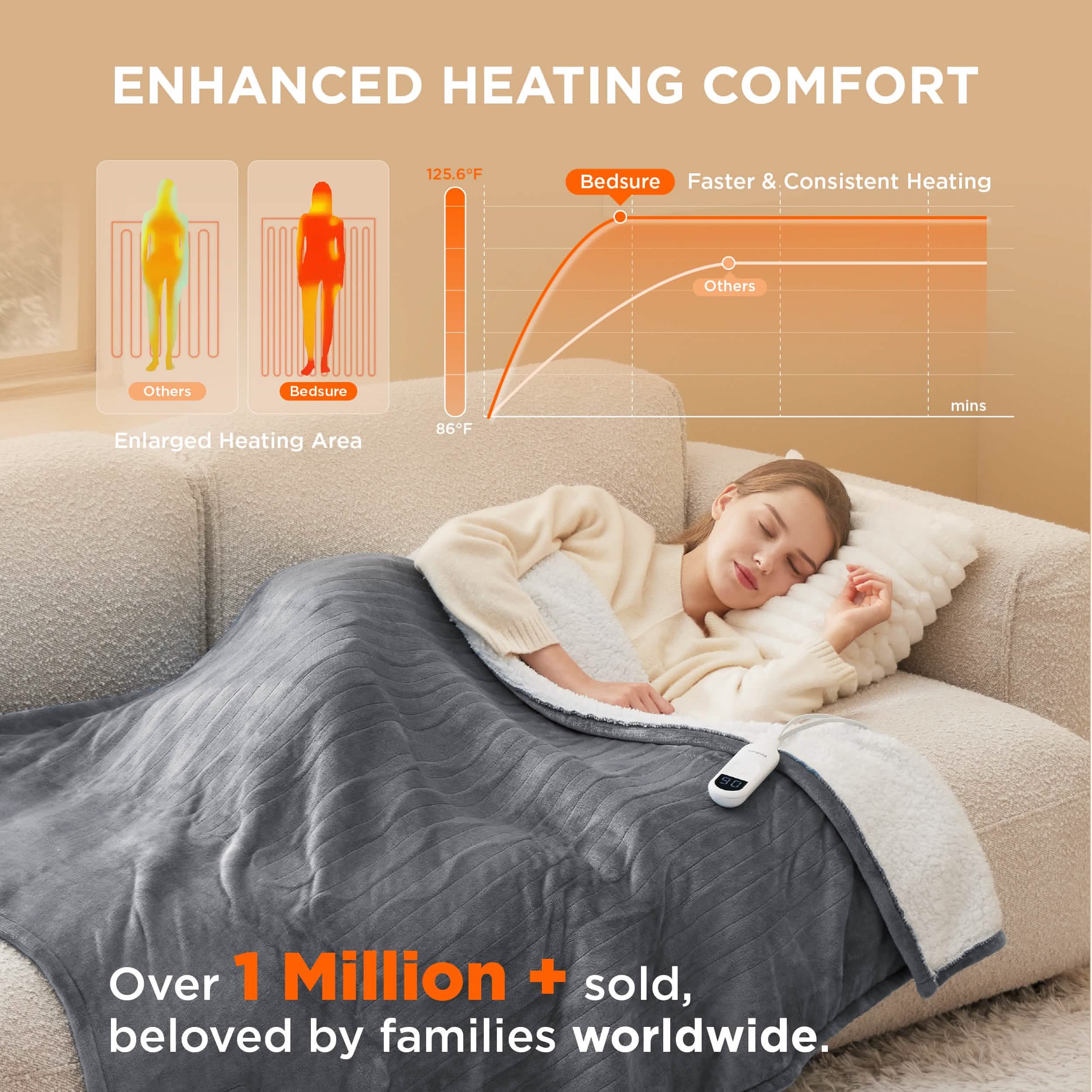 GentleSoft® Solid Flannel Heated Blanket