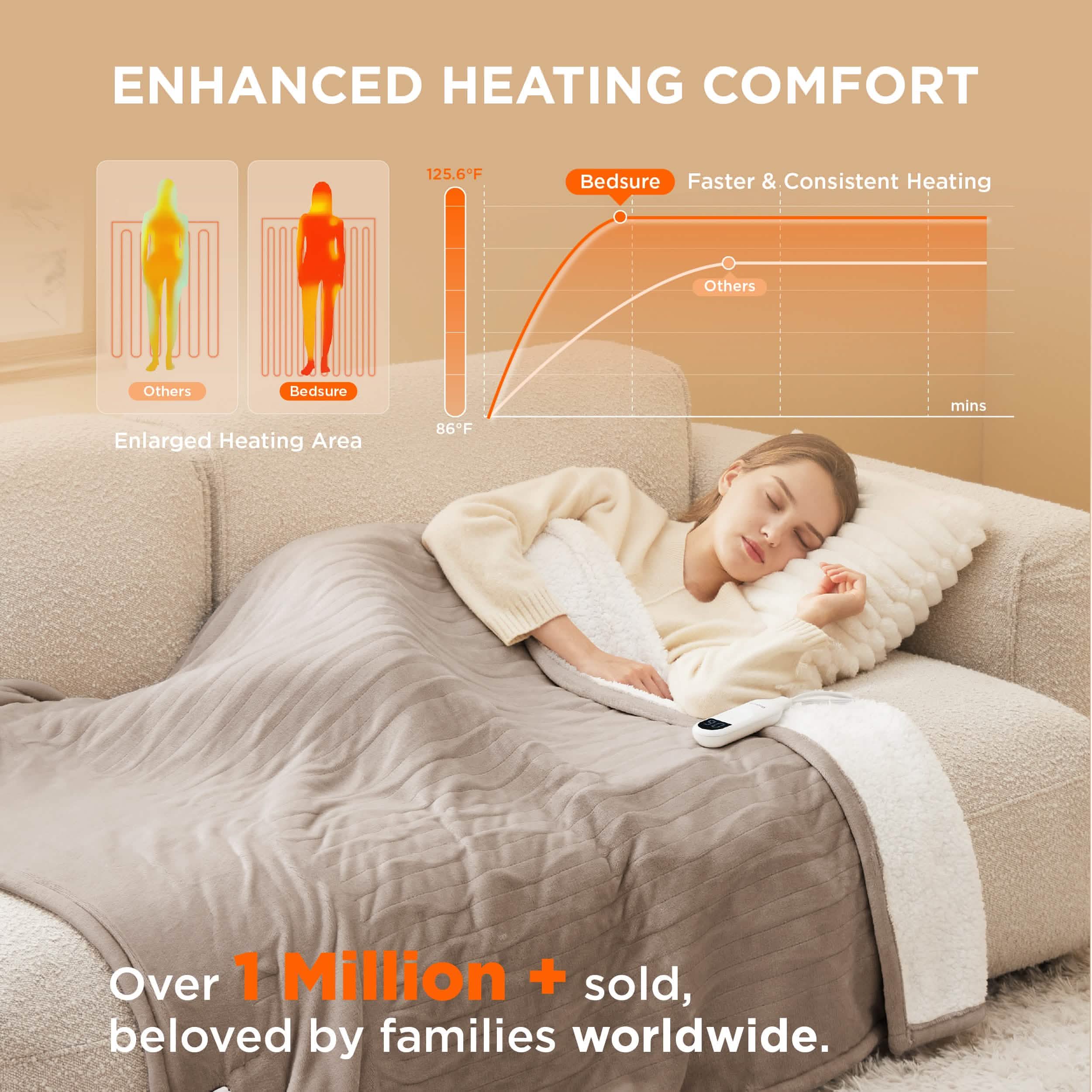GentleSoft® Solid Flannel Heated Blanket