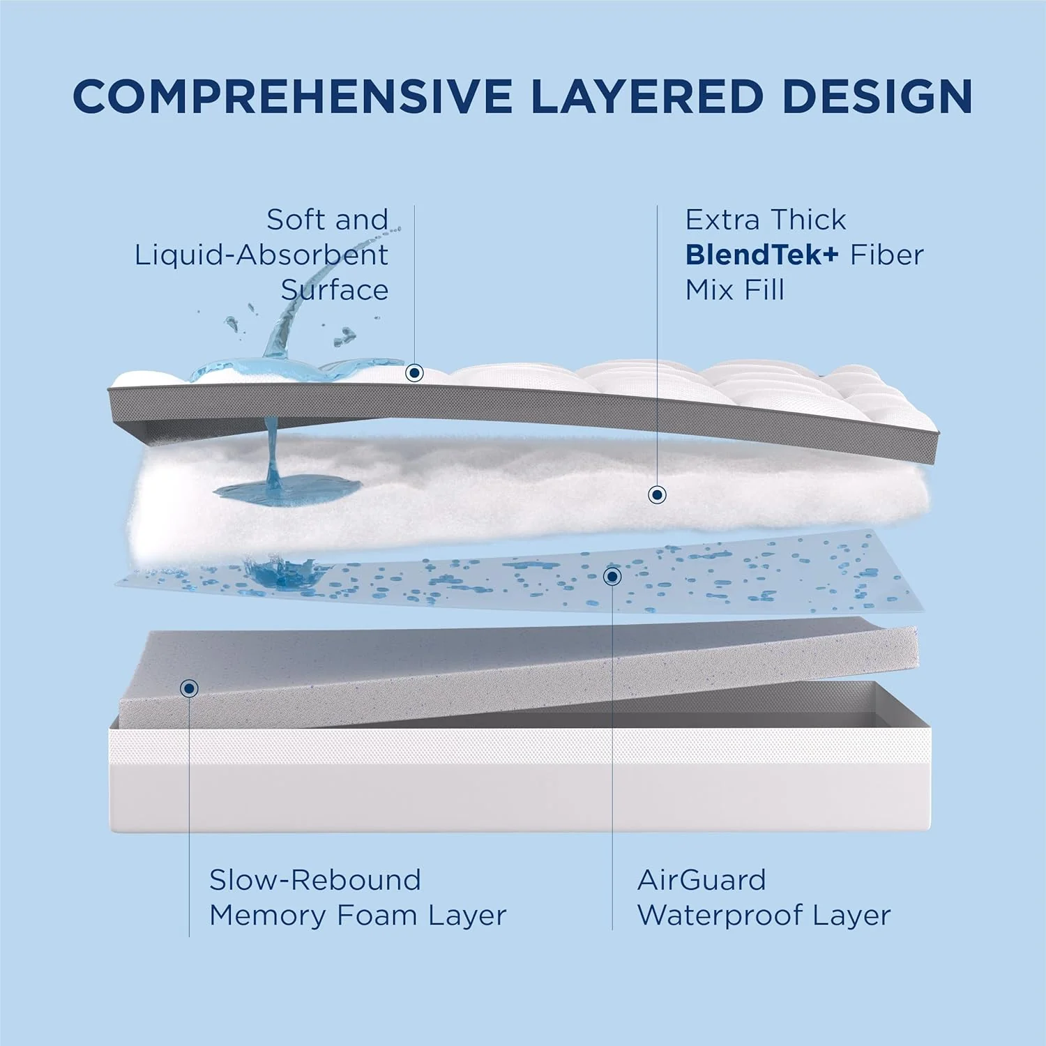 GentleSoft® Dual-Comfort Waterproof Mattress Topper