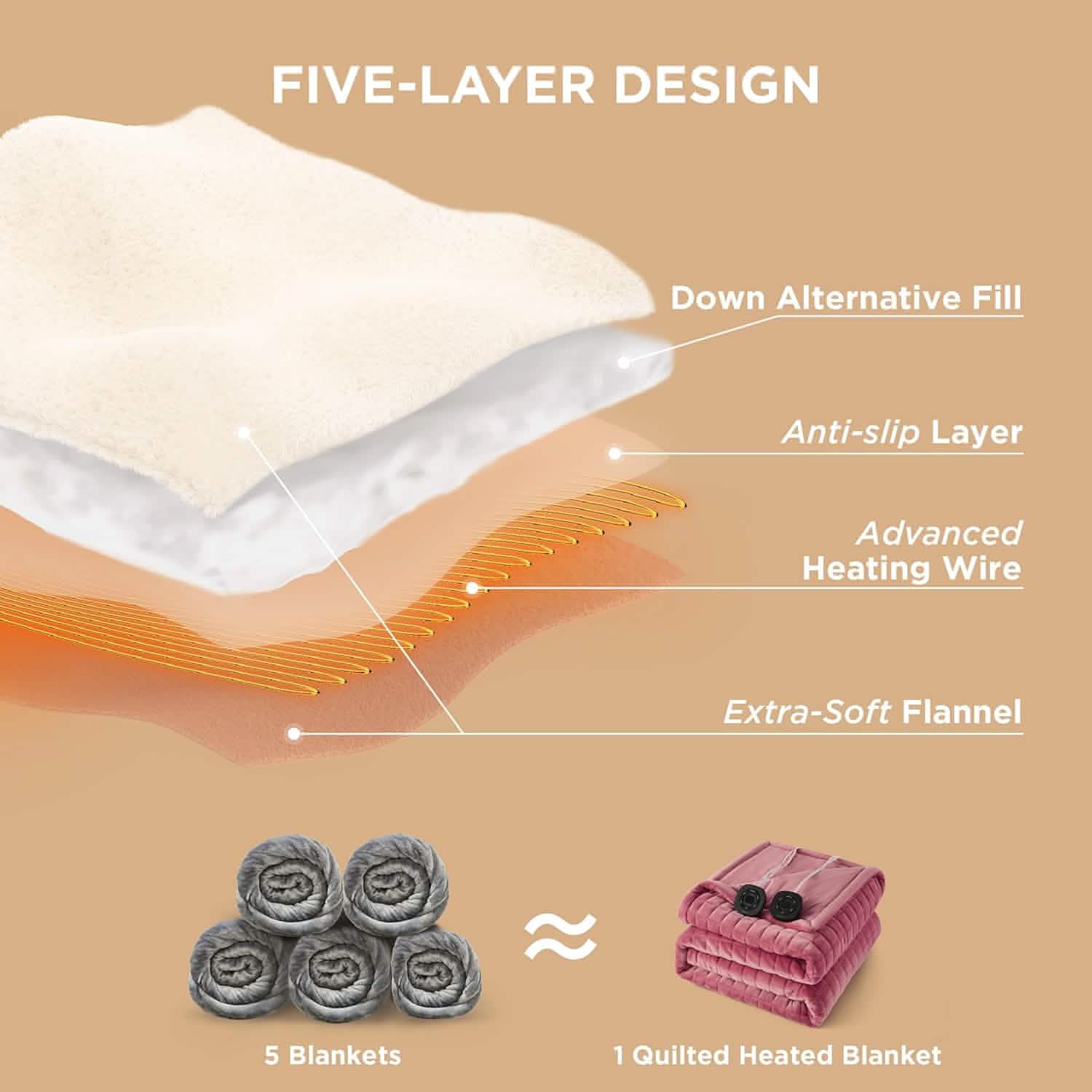 GentleSoft® Quilted Sherpa Fleece Heated Blanket Grid